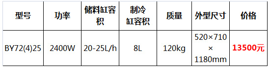 臺式硬冰淇淋機(jī)15.jpg