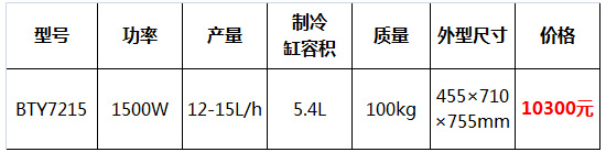 臺式硬冰淇淋機(jī)18.jpg